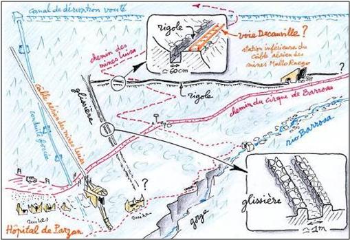 coupe de la conduite force et du canal